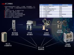 平喷全自动上料打标检查装盘一体机